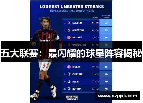 五大联赛：最闪耀的球星阵容揭秘